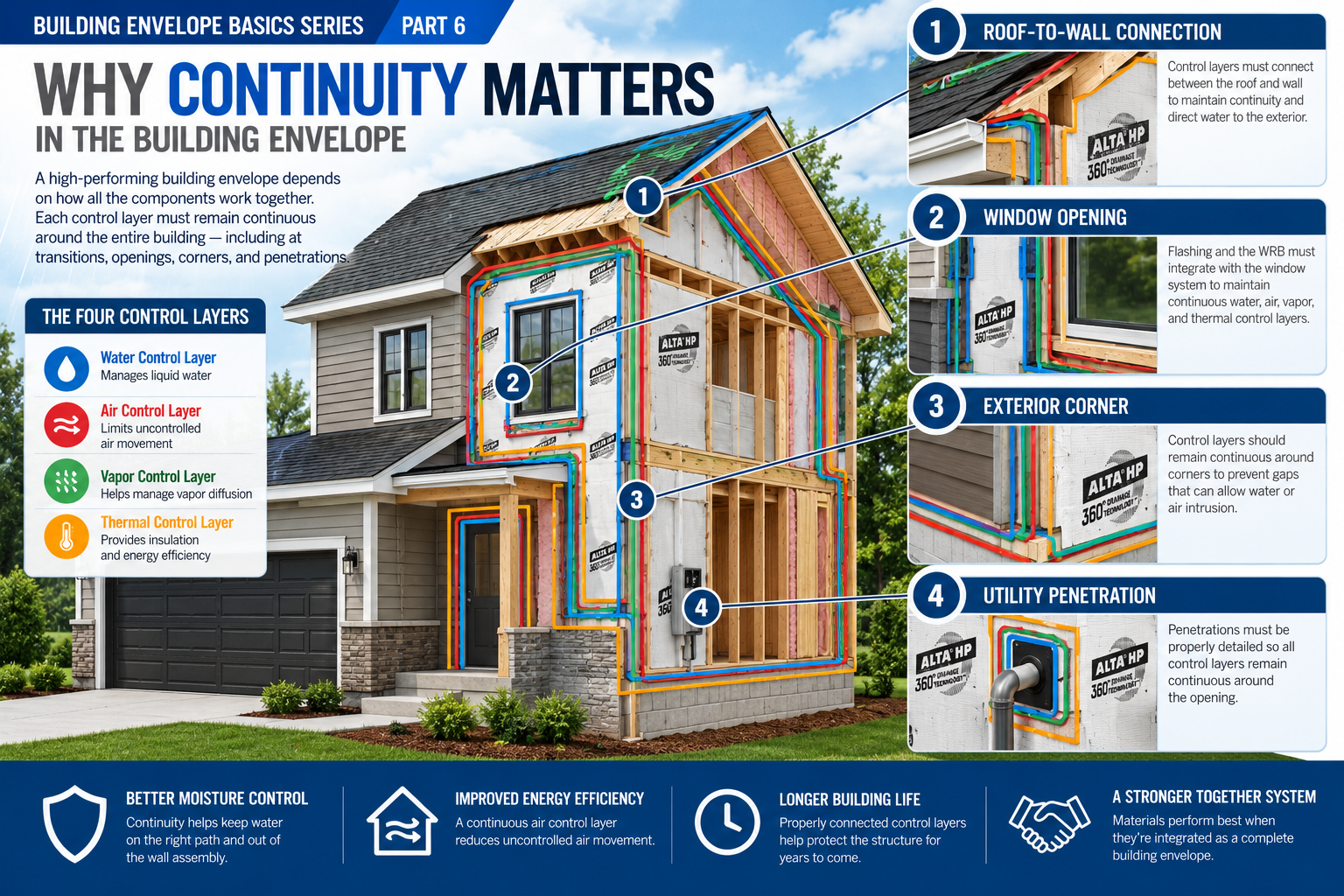 Building Envelope Basics: Why Continuity Matters in the Building Envelope